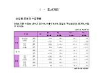 일본산 산업용 로봇의 덤핑수입-9