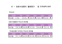 일본산 산업용 로봇의 덤핑수입-14