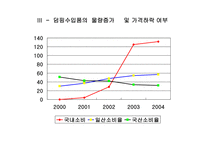 일본산 산업용 로봇의 덤핑수입-15