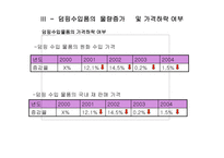 일본산 산업용 로봇의 덤핑수입-16
