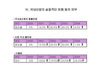 일본산 산업용 로봇의 덤핑수입-18
