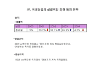 일본산 산업용 로봇의 덤핑수입-19