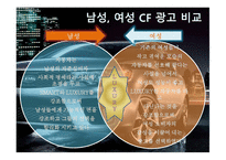 광고비 교분 석남 여광 고메 세지 전략 분석-17
