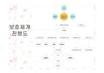 아동폭력 레포트-14