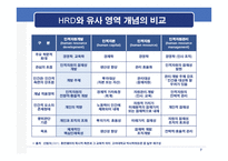 인적자원개발 레포트-7