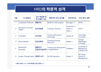 인적자원개발 레포트-10