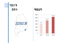 파리바게트 경성대점 입지와 유통구조 분석-5