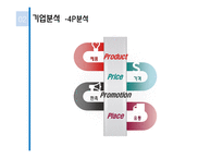 파리바게트 경성대점 입지와 유통구조 분석-7
