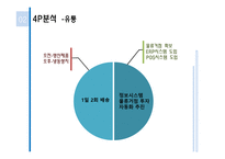 파리바게트 경성대점 입지와 유통구조 분석-11