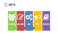 파리바게트 경성대점 입지와 유통구조 분석-12