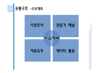 파리바게트 경성대점 입지와 유통구조 분석-13