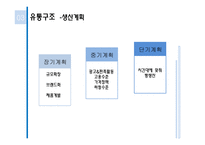 파리바게트 경성대점 입지와 유통구조 분석-14