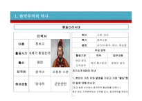 한국 무역 및 한국경제의 성장과정-4