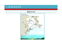 한국 무역 및 한국경제의 성장과정-5
