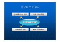 고려아연의 경영-12