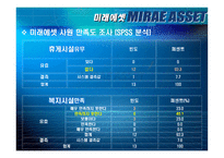 미래에셋 MIRAEASSET기업분석-9