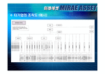 미래에셋 MIRAEASSET기업분석-10