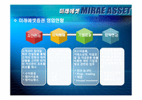 미래에셋 MIRAEASSET기업분석-12