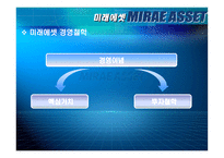 미래에셋 MIRAEASSET기업분석-15