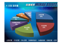 미래에셋 MIRAEASSET기업분석-18