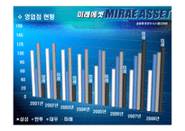 미래에셋 MIRAEASSET기업분석-19