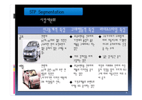 자동차산업 폭스바겐-8