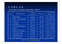 Yahoo와 우리 인터넷 기업에 주는 시사점-8