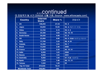 Yahoo와 우리 인터넷 기업에 주는 시사점-13