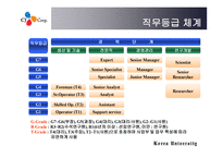 CJ성과보상 보고서-6