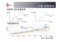 CJ성과보상 보고서-10