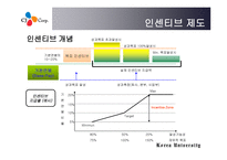 CJ성과보상 보고서-12