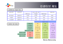 CJ성과보상 보고서-14