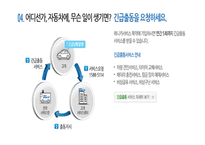 삼성화재 기업분석-10