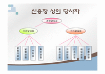 신용장 LetterofCredit개론-10