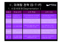 NIKE성공사례분석-5