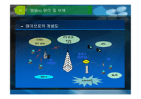 유비쿼터스로 가는 지름길 와 이브로-9