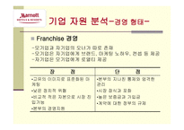 MarriottInchoen호텔 분석-5