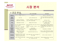 MarriottInchoen호텔 분석-19