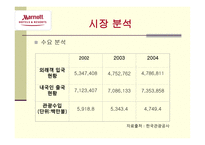 MarriottInchoen호텔 분석-20