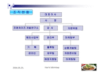 Hansbibimbap기업소개-5