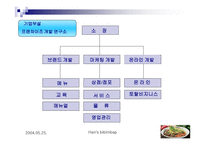Hansbibimbap기업소개-6