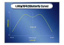 지각 perception개론-14