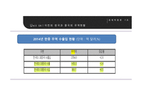 한중 FTA의 심층적 분석-14