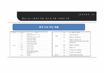 한중 FTA의 심층적 분석-16