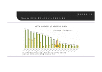 한중 FTA의 심층적 분석-18