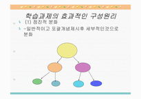 유의미 학습모형 선행 조직자1-10