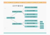 표본 추출 방법-2