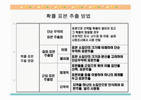 표본 추출 방법-14