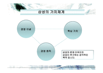 삼성의 기업문화-11