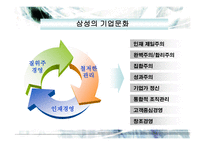 삼성의 기업문화-15